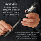 Alchemi Liquor Aging Kit Refill Sticks, Set of 2.